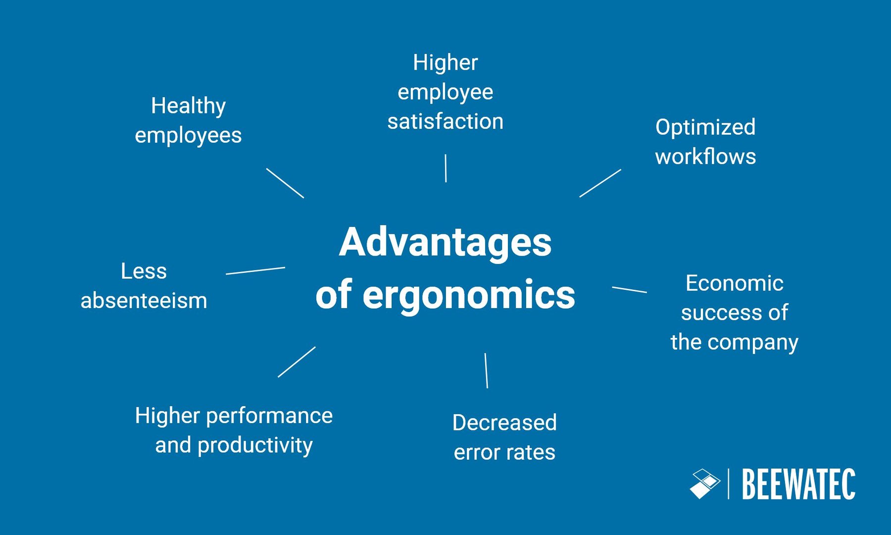 Ergonomics at the workstation definition & examples for preventive